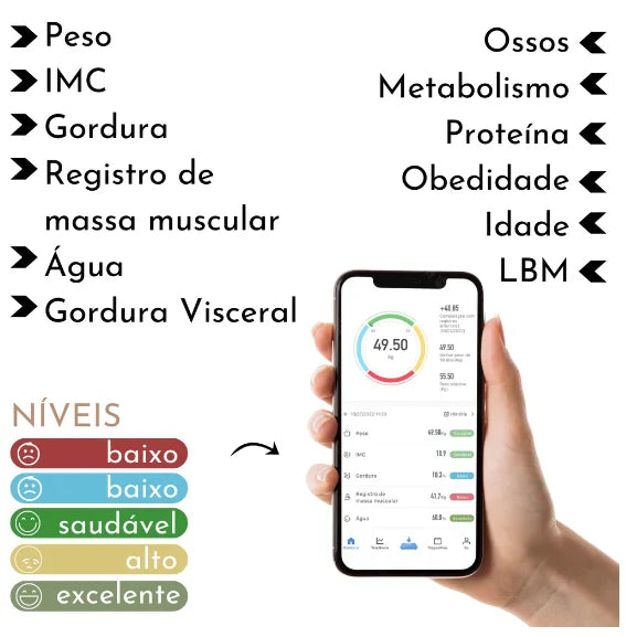 Balança de Bioimpedancia Smart